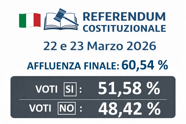 risultato_referendario